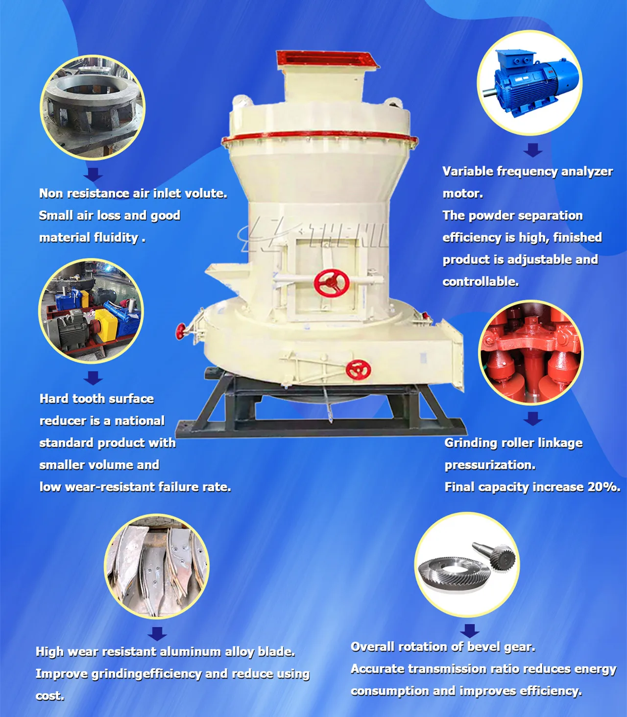 Whole-Life Service Ball Mill 100 Micron Small Raymond Grinding Mill 4 Roller Raymond Mill
