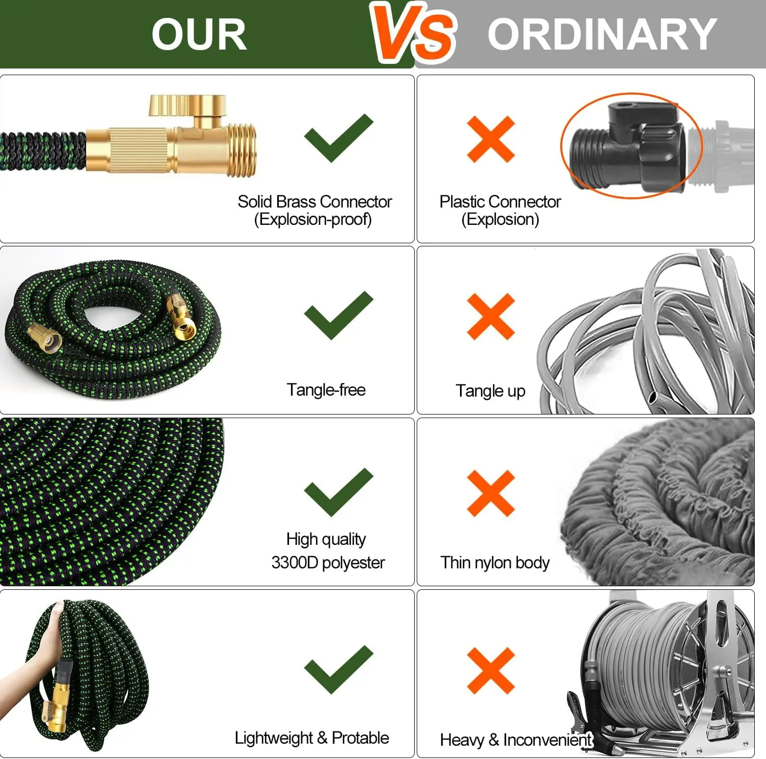 Шланг для воды с 10-функциональным распылителем легкий гибкий шланг твердыми фитингами 3/4 дюймов выдвижной эластичный 50 футов