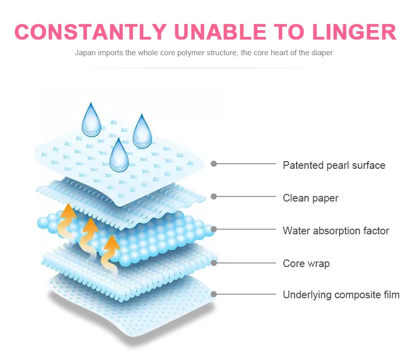 New grade b diapers in bales Factory Rejected Baby Diaper Stocklot