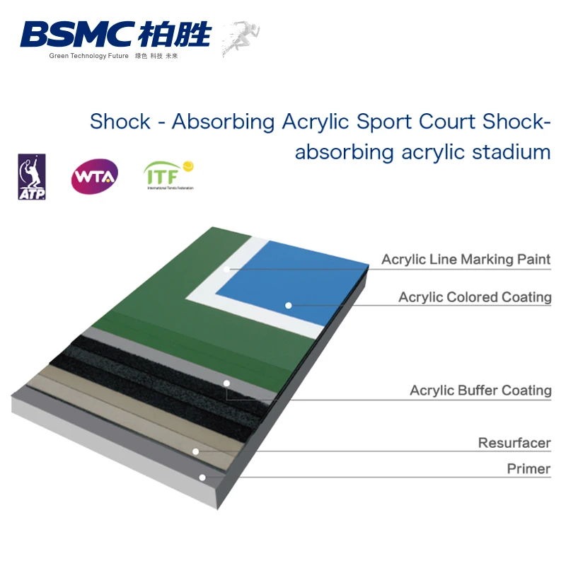 Acrylic Sports Court Flooring Material Indoor Sports Surfaces Tennis Court Surface