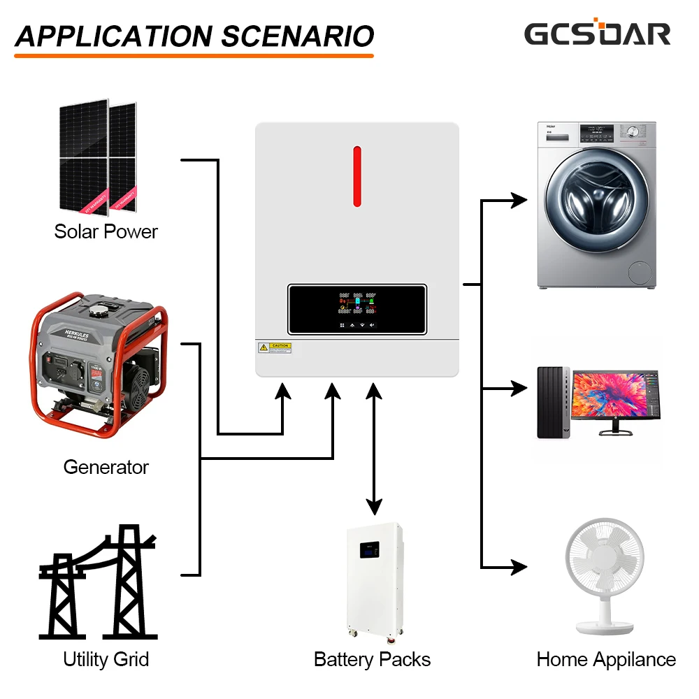 GCSOAR ECO Series 6 2 K Гибридный солнечный инвертор для солнечной энергетической системы дома
