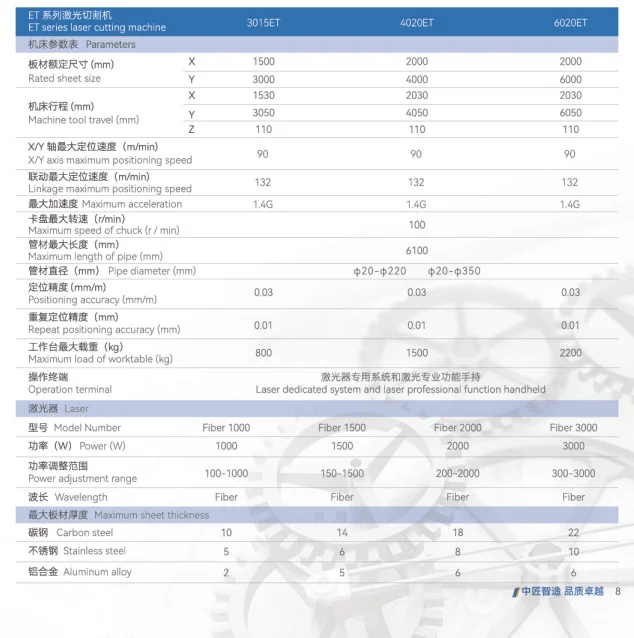 Станок лазерной резки, который может резать автозапчасти