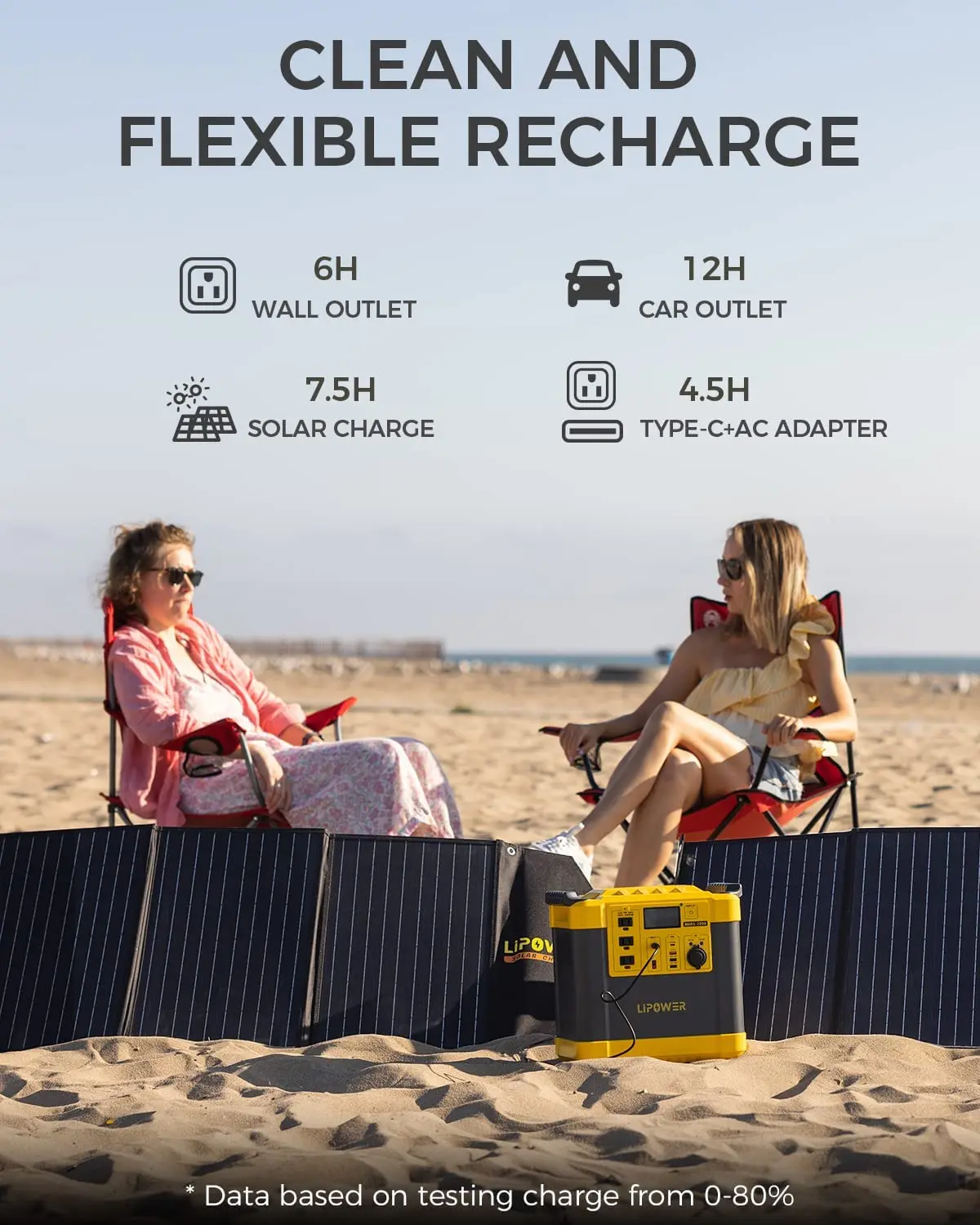 Factory Price 2000W DC AC Output Backup Power Bank Electric Car Power Station Portable Power Station For Home