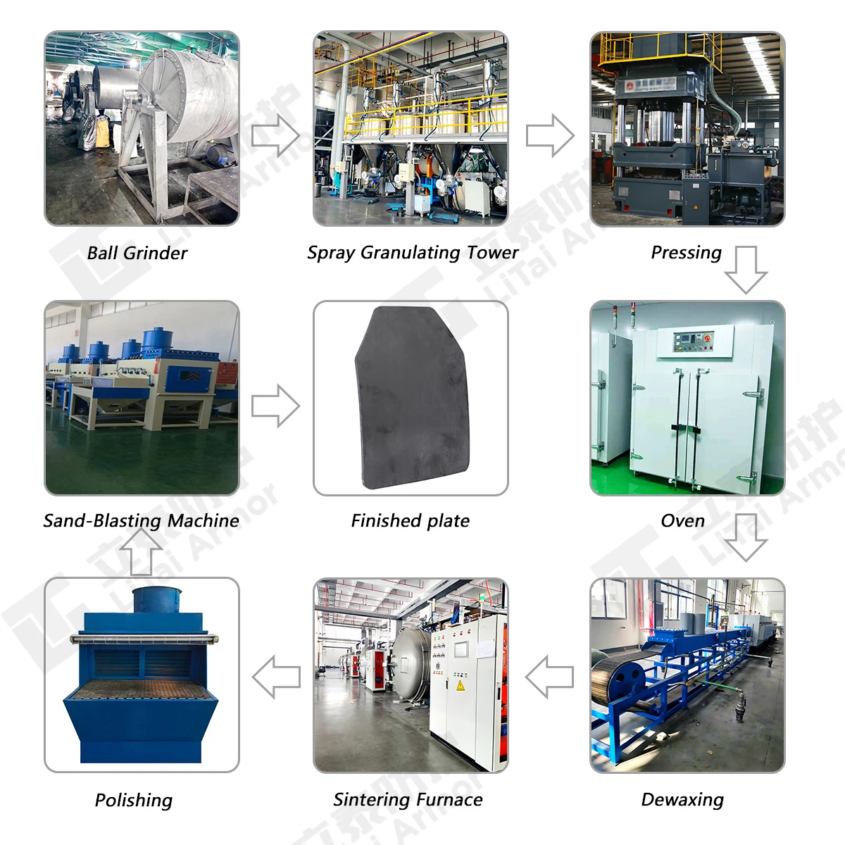 Light weight UHMWPE Plate Plate Level III Stand Alone