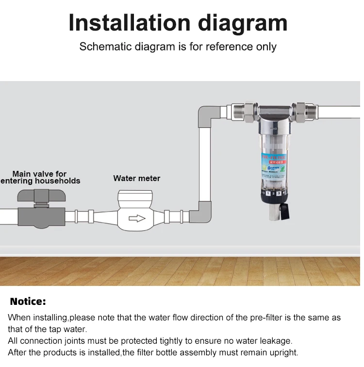 Best Option Whole House Water Filter Machine Faucet Water Treatment Filters for Home and Outdoor Use
