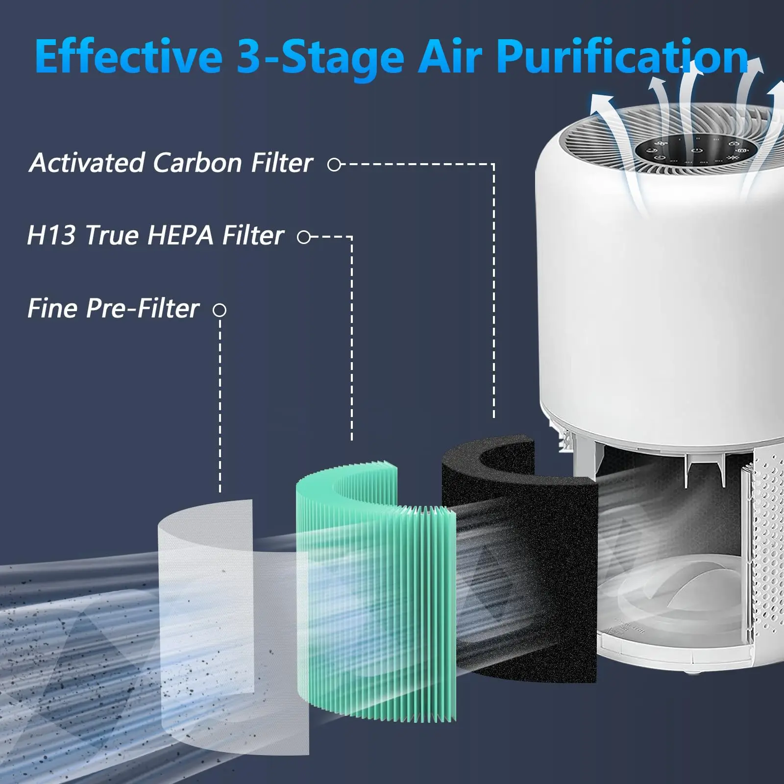 3-in-1 H13 True HEPA Replacement Filter Core 300 Replacement Filter for LEVOIT Core 300 and Core 300S Air Purifier