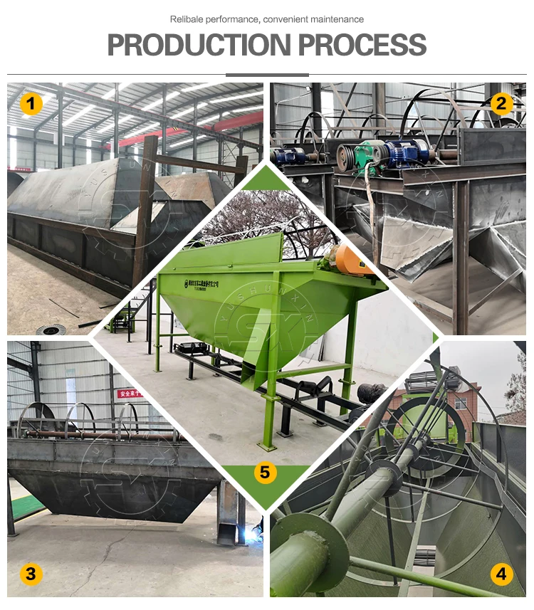 Rotary soil screen/drum soil screen