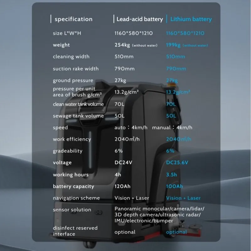 Driverless Intelligent Cleaning Robot Commercial Industrial Floor Washer Machine Mop Vacuum Sweeping Cleaning Robot