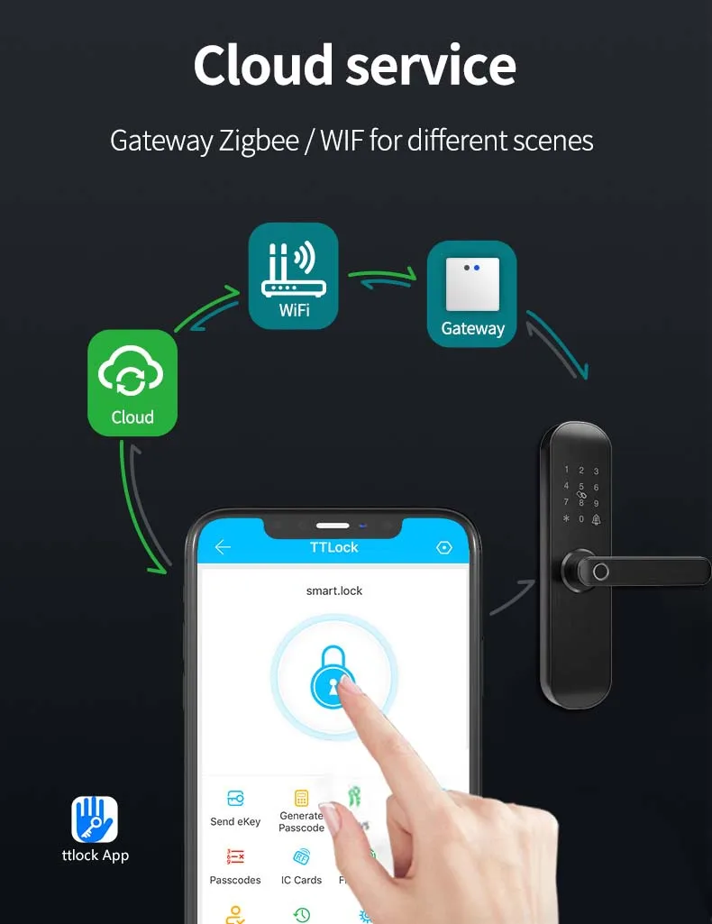 TTLOCK VV18M Smart Door Lock WiFi Ble Electronic Fingerprint Digital Lock with Alexa Google Home