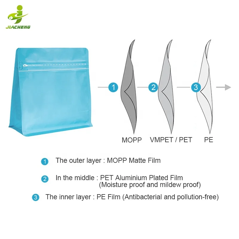 125g 250g 500g 1 kg Horizontal square flat bottom eight side seal coffee bag with one-way valve and zipper lock