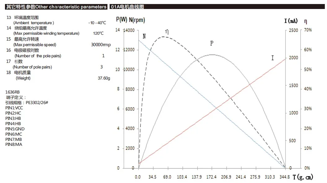 Factory customize 16mm diameter planetary 12V brushless dc gear Motor electric toothbrush precise smart machine 6v dc gear motor