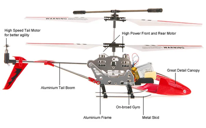 Оригинальный Syma S107G мини RC вертолет 3CH Дистанционное управление вертолет Дрон самолет Радиоуправление игрушки самолет
