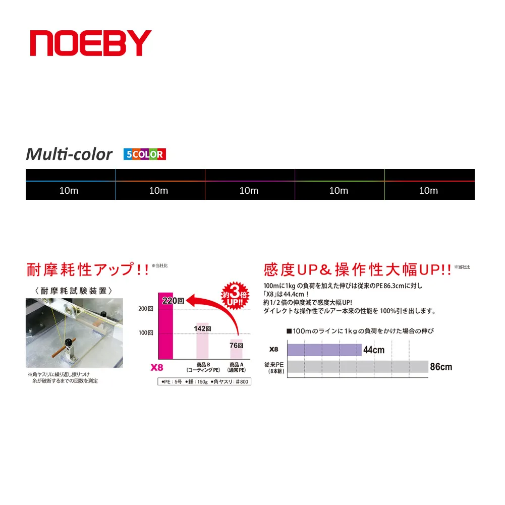 NOEBY X8 Braided Fishing Line 1000m Single Color 10-132lb Multifilament PE Wire Snood Fishing Tackle Line
