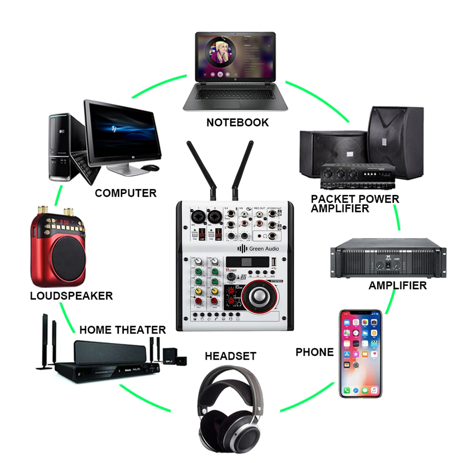 GAX-G06 Professional Console MP3 Computer Input Built-in 99 Reverb Effect 6 Channel Digital Audio Mixer with Microphones