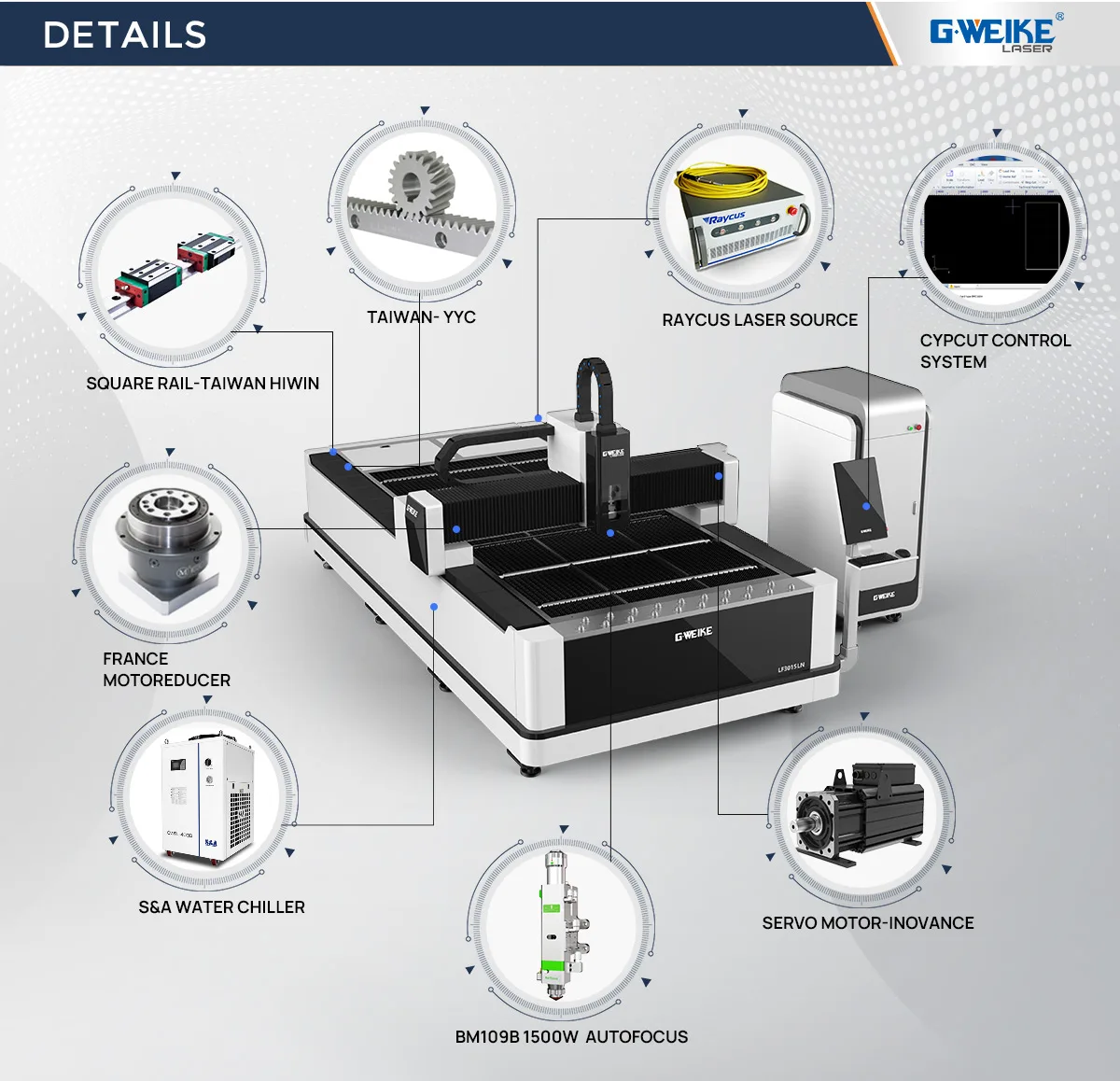 Gweike low price 1000w-3000w Laser power Economical fiber laser cutting machine, 3050mm*1550mm working area LF3015EPro