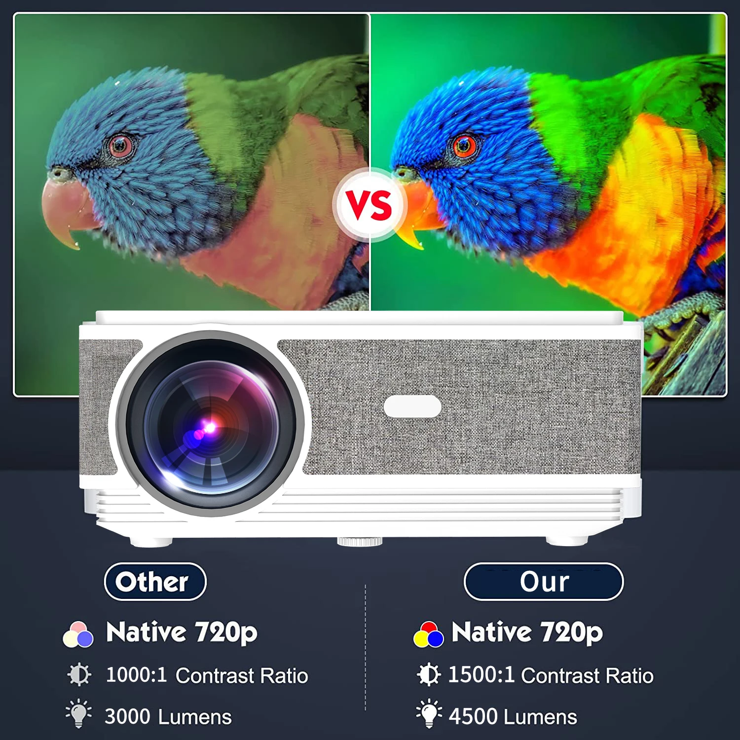 Android 9.0 Projector HD Native 720P Home Theater LED LCD Video Mobile Phone Projector for Home Cinema