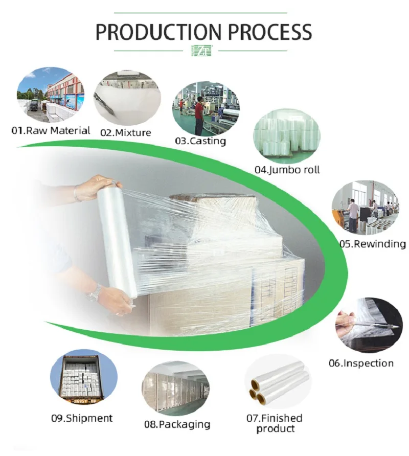 D-Packaging film-process