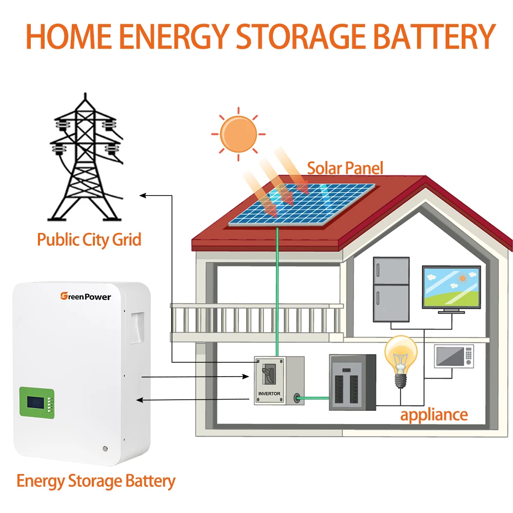 Solar Power Portable Generator Lithium 3000W Large Capacity Rechargeable LiFePO4 Battery Mobile Power Station For Home