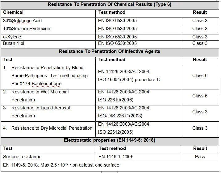 XIANZHIBO Disposable Jumpsuit PPE SMS Suit Tyvek Type 5/6 Coverall Dupont Work Wear Disposable Protective Isolation Coverall