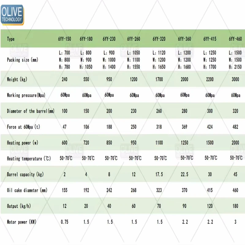 Vaccum Oil Filter Machine Oil Press Machine for Coconut Soybean Oil Press Easy to Operate