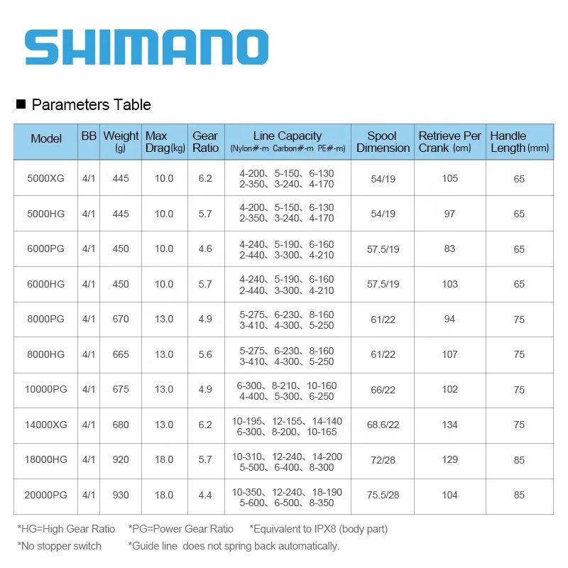 2021 SHIMANO SPHEROS SW 5000/6000/8000 Surf Spinning Fishing Reels 4+1BB Low Gear Ratio Jigging Trolling Saltwater Fishing Reel