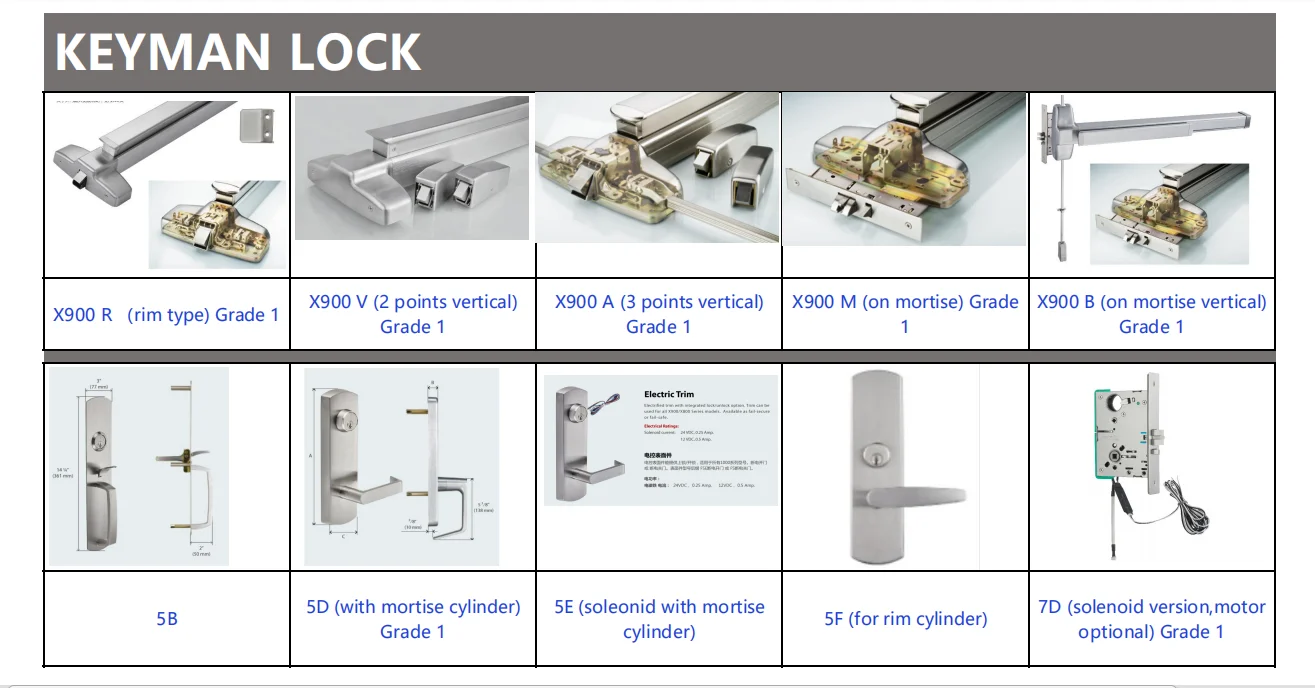 KEYMAN Mortise Lock Type Panic Exit Door Locking Devices for Emergency Safety Door U.L Fire Rated 3H ANSI/BHMA Grade 1