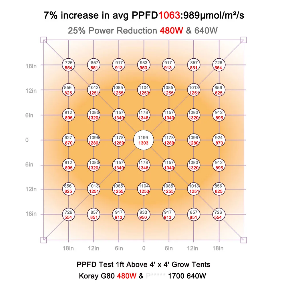 Led Hydroponic Lamps Grow Led Lamp Light Full Spectrum Led Grow Lights
