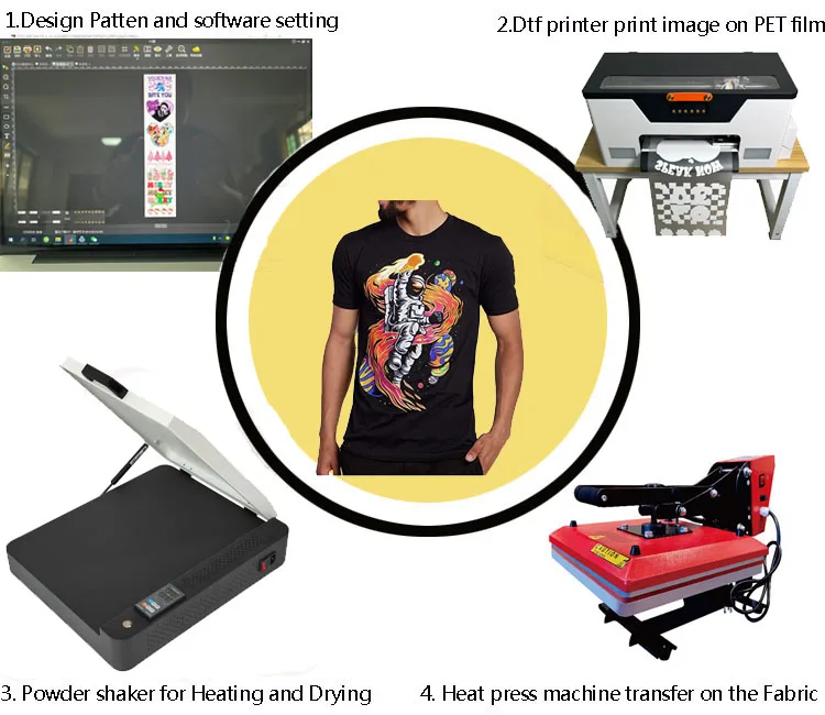 Goosam Heat Transfer Desktop T Shirt Printing Machine a3 30 cm 30cm DTF Printer for PET Film Printing
