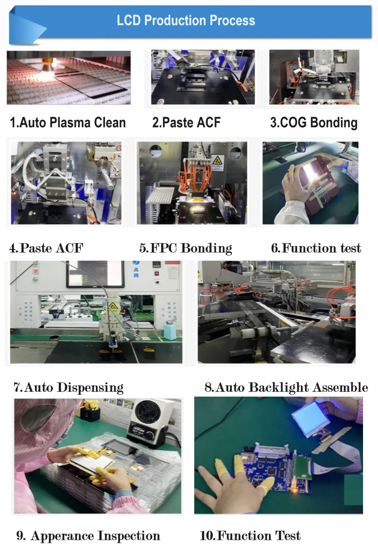 lcd production process.jpg