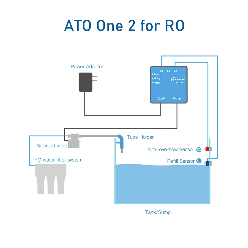 Kamoer ATO ONE 2 Smart Aquarium Automatic Water Replenisher with Newly Upgraded Optical Liquid Level Sensor for Fish Tank