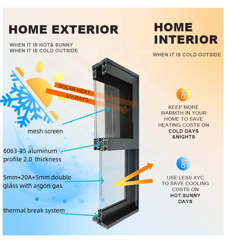 Customized Thermal Break Aluminium Profiles Tempered Glass Windows And Doors energy efficient soundproof Patio Sliding Doors