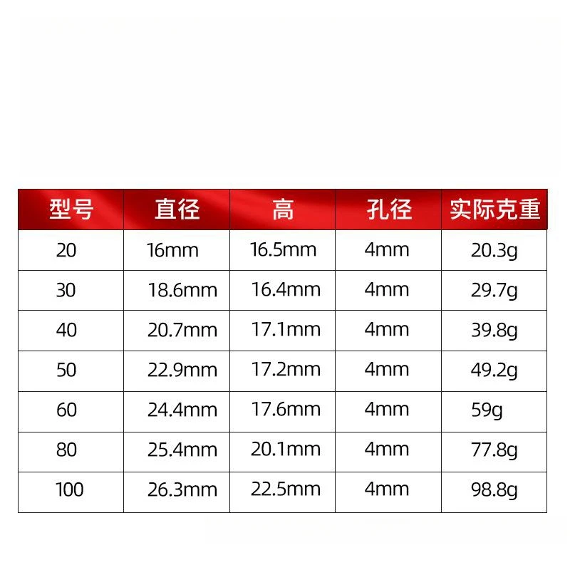 High Quality 12 Sizes 20G-100G Ball Shape Casting Lead Sinker With Ceramic Connecting Hole for Saltwater&Freshwater Fishing