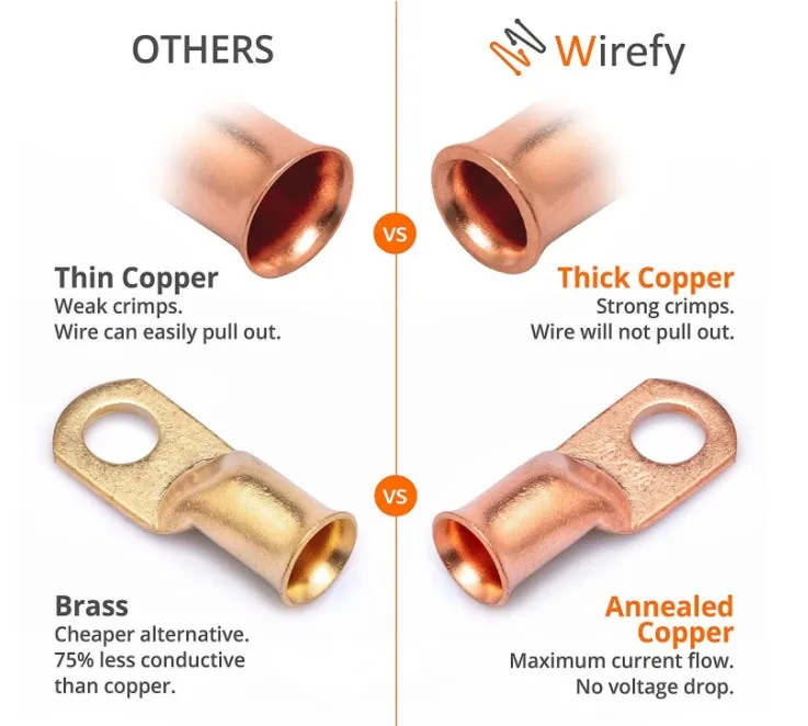 Наконечники для проводов 1/0 дюйма, медные кабельные наконечники, клеммные соединители для аккумуляторов, клеммы-обжимные кольца, аккумулятор, калибр 3/8 дюйма