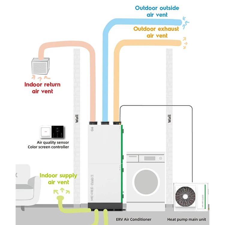 Air To Air Heat Exchanger Actuator Heating Exchanger Core Energy Recovery Ventilators