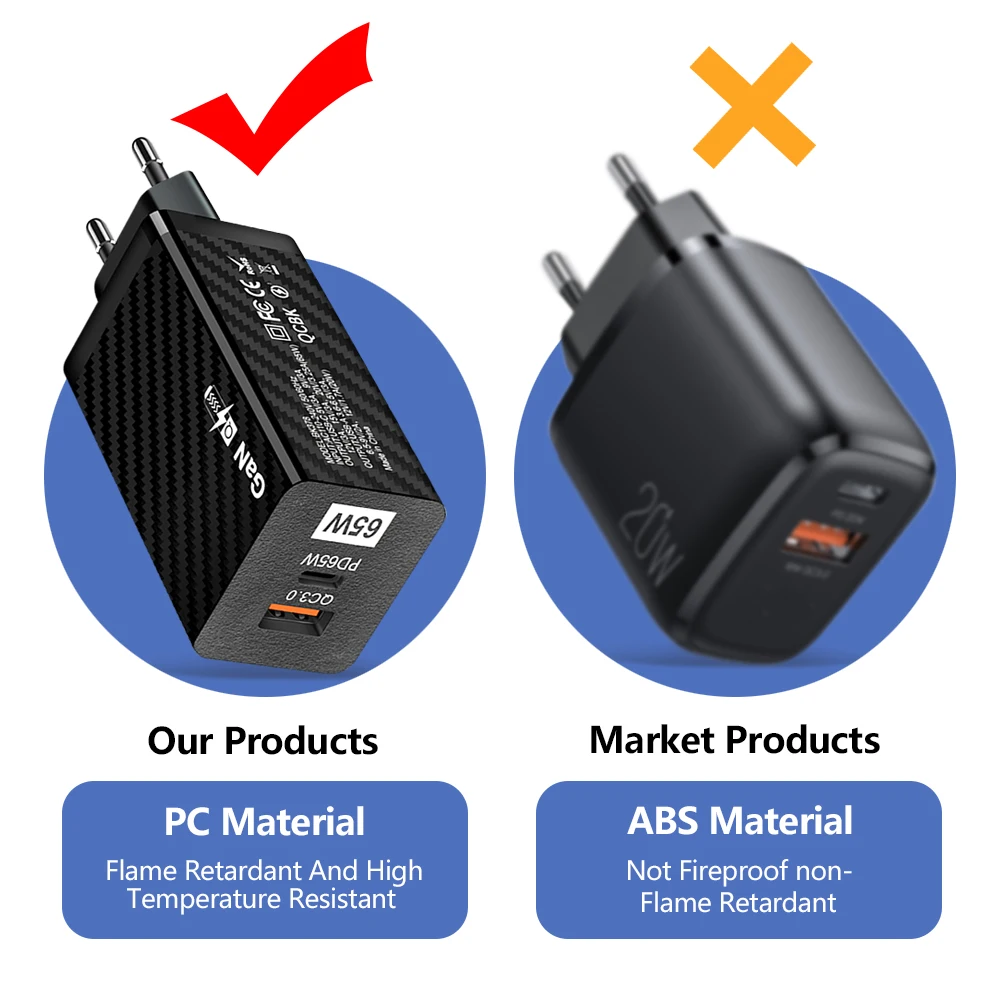 2022 Drop shipping private label customization OEM support EU US standard QC3.0 fast charging PD 65W GAN wall charger adapter
