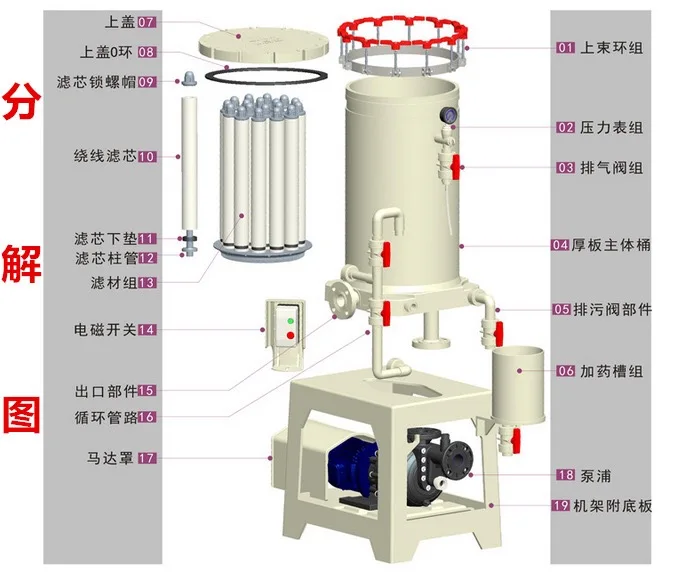 Wenbo chemical filter cartridge 5000L 10000L Electroplating filter industrial
