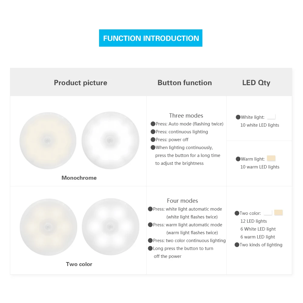 LED Motion Sensor Night Light Magnetic Wall Lamp Intelligent Light Body Sensor Lamp USB Rechargeable Bedroom Stairs Stickiable