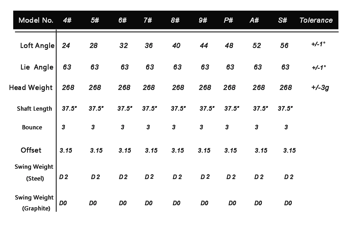 golf iron specification.jpg