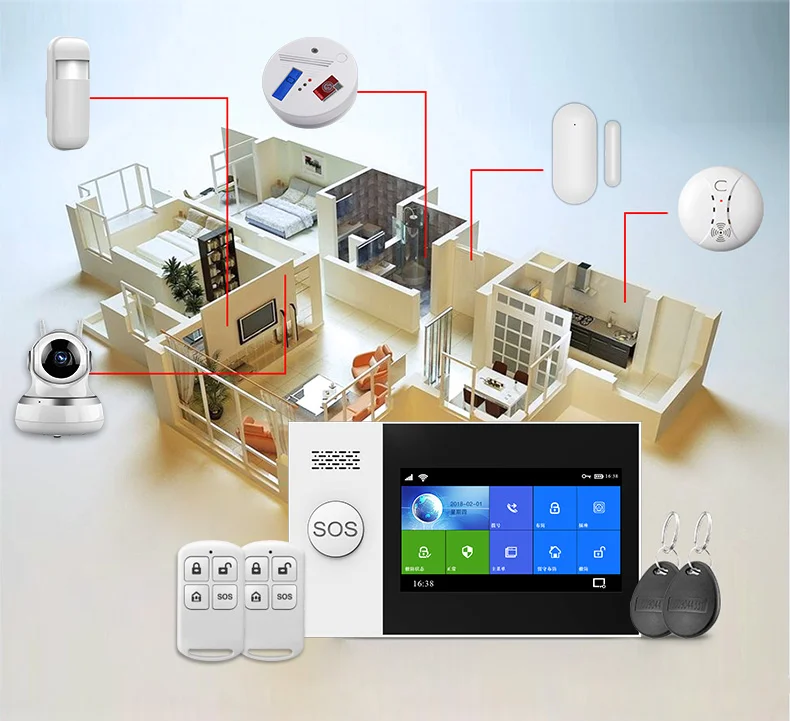 New arrival home security system alarm GSM and WIFI Home Intrusion Alarm TUYA smart burglar smart alarm system