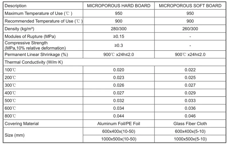 LUYANG New Develop insulation materials coated Aluminum Foil Nano Board