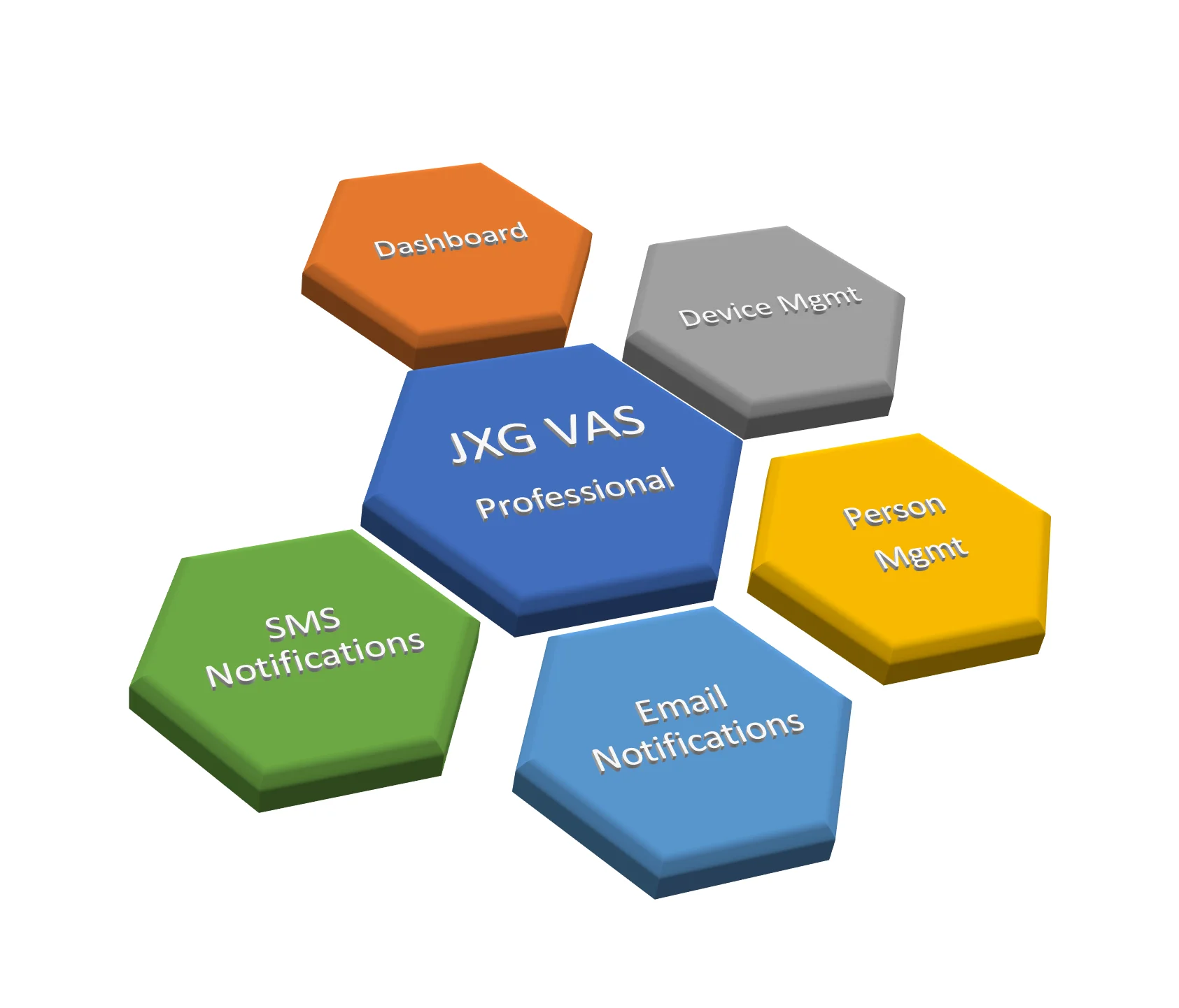 JXG VAS-профессиональные уведомления в реальном времени по sms, уведомления по электронной почте для повышенной температуры тела