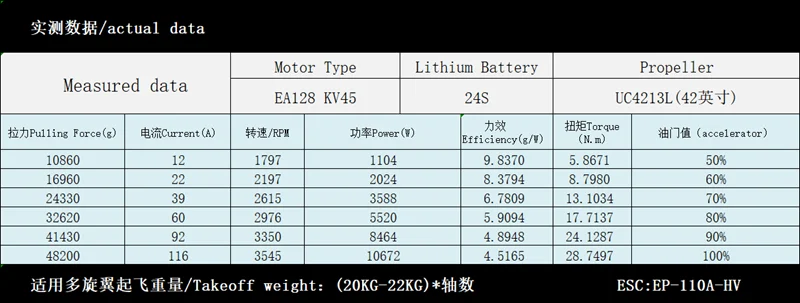 Мотор Eagle power EA128 KV85 KV75 KV55 KV45 Серии EA бесщеточный двигатель сельскохозяйственный мотор для дрона