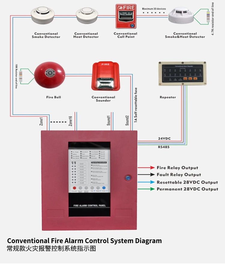 Conventional fire alarm system 4/8/16 zones fire detection and alarm system factory price Firefighting Equipment & Accessories