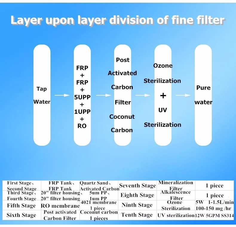 2017 hot sale coin/IC card purified water vending machine