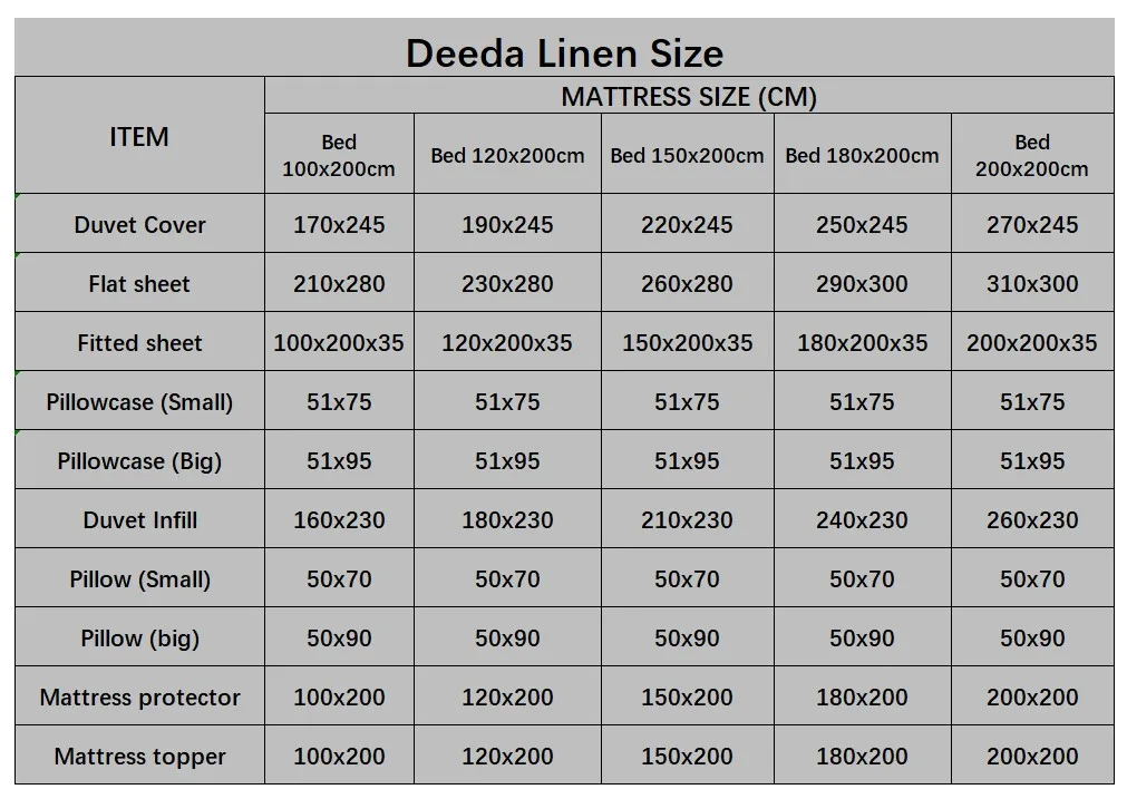 New Size