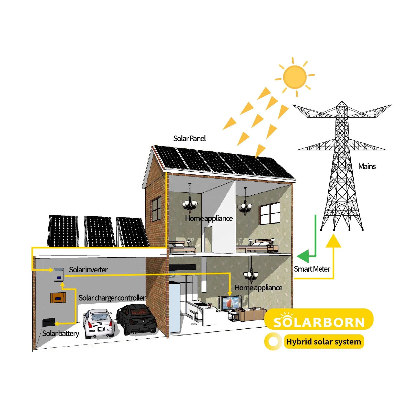 Solarborn 25 years warranty complete hybrid off grid system 5kw 10kw price kit panel power solar energy system for home