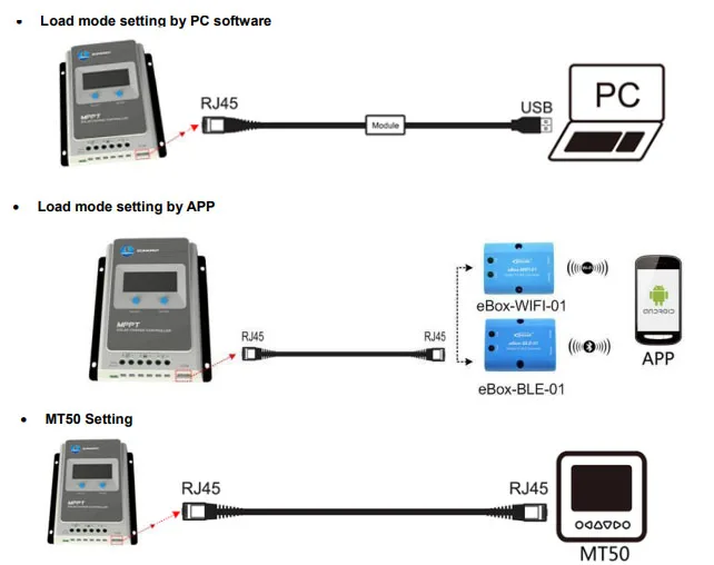 12V 24V MPPT Solar Charge Controller for Off Grid 10A 20A 30A 40A 50A 60A Max