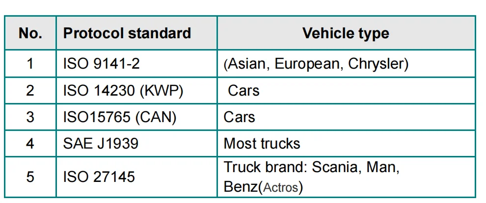 Fleet Management Vehicle OBD2 Tracking Locator Accurate GPS Device OBD GPS Tracker for Rental Cars(TN)
