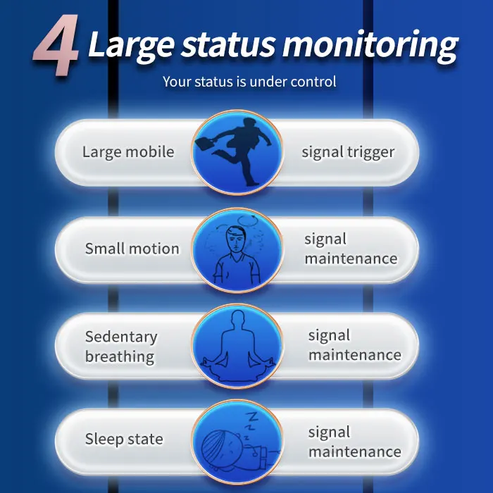 MM Wave Radar Sensor with Human Presence Detection for Smart Building Applications