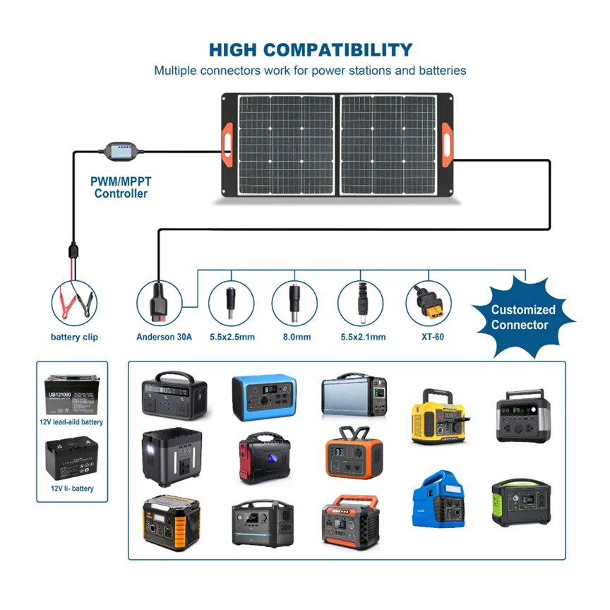 High Quality 100w 200w 400w Solar Panel Support Bracket Home Small Anti Cracking Foldable Solar Panel